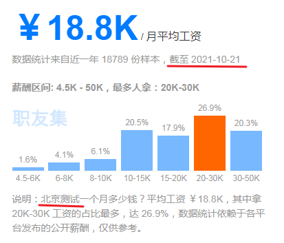 app测试工资_测试工程师薪酬测试_软件测试工程师待遇