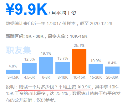 app测试工资_测试工程师薪酬测试_软件测试工程师待遇