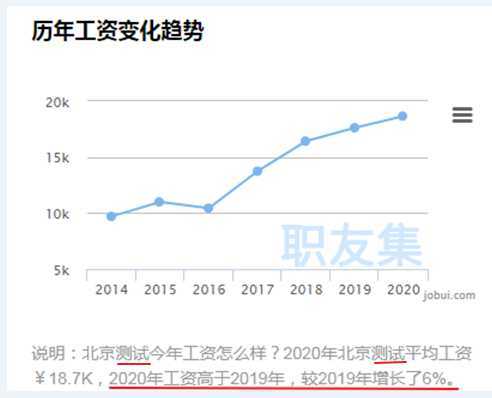 app测试工资_软件测试工程师待遇_测试工程师薪酬测试