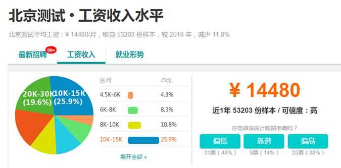 软件测试工程师待遇_app测试工资_测试工程师薪酬测试