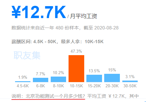 测试工程师薪酬测试_软件测试工程师待遇_app测试工资