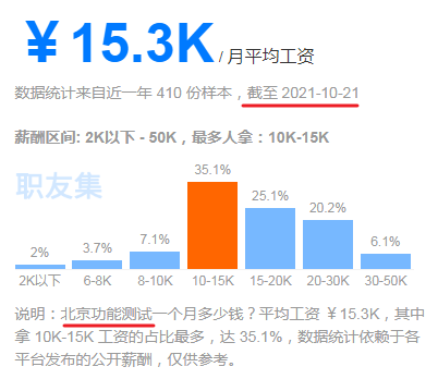 测试工程师薪酬测试_app测试工资_软件测试工程师待遇