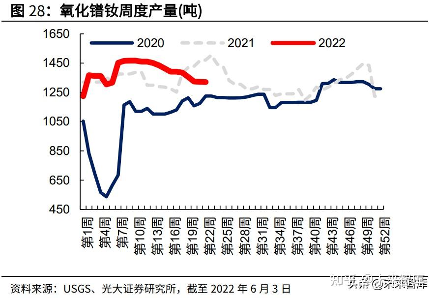 有色金属行业年度策略 与时代共舞