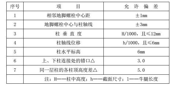 一只柱柱柱柱子哥还活着吗_钢骨柱_年柱 日柱 月柱 时柱