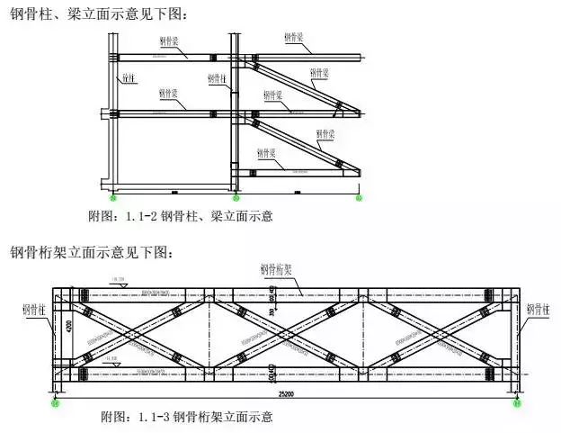 一只柱柱柱柱子哥还活着吗_年柱 日柱 月柱 时柱_钢骨柱