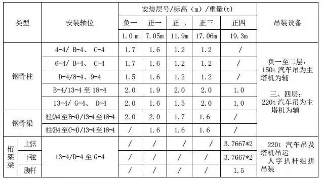 钢骨柱_一只柱柱柱柱子哥还活着吗_年柱 日柱 月柱 时柱