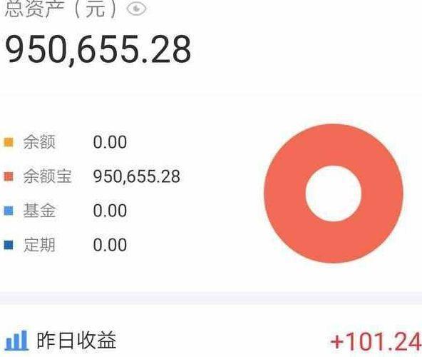 拿100万放进余额宝, 一天能有多少收益? 网友: 比我搬砖还要多