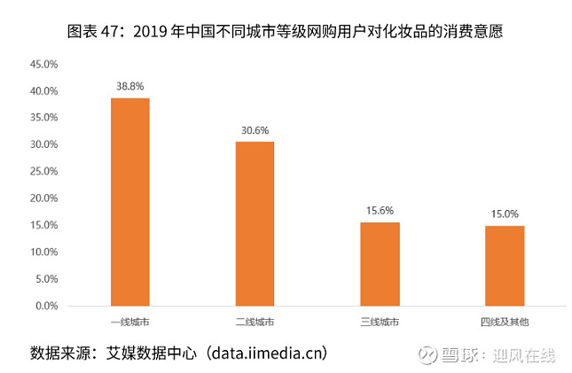 网上买化妆品_化妆网上品买哪个店好_网上买化妆品哪个平台好