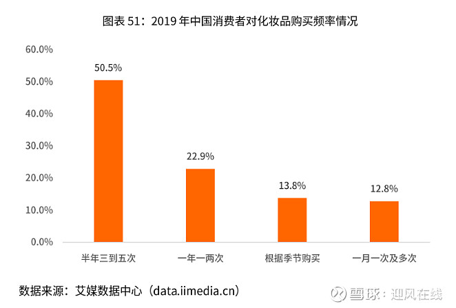 网上买化妆品_化妆网上品买哪个店好_网上买化妆品哪个平台好