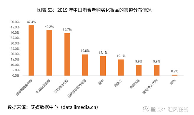 网上买化妆品_网上买化妆品哪个平台好_化妆网上品买哪个店好