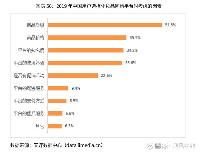 网上买化妆品哪个平台好_网上买化妆品_化妆网上品买哪个店好