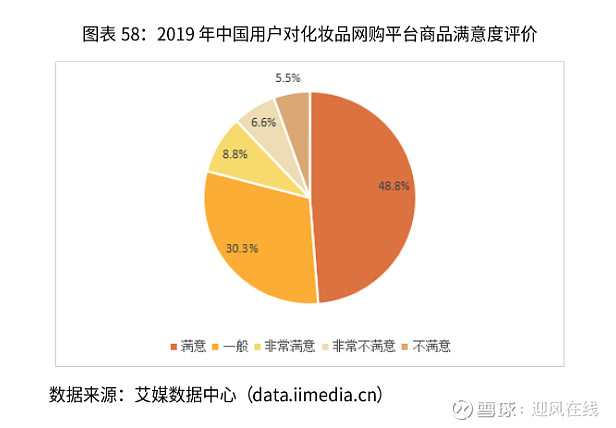 网上买化妆品_网上买化妆品哪个平台好_化妆网上品买哪个店好