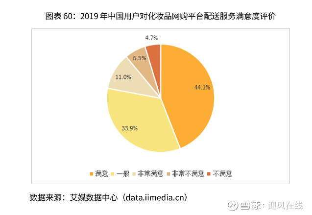 网上买化妆品_网上买化妆品哪个平台好_化妆网上品买哪个店好