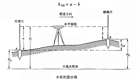 建筑测量仪器_电能表是测量 用的仪器_测量高度的仪器