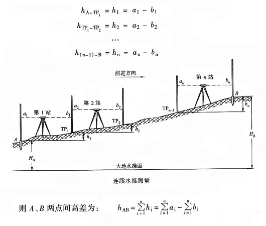 测量高度的仪器_建筑测量仪器_电能表是测量 用的仪器