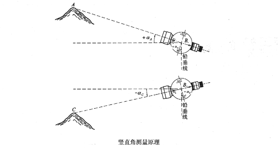 测量高度的仪器_建筑测量仪器_电能表是测量 用的仪器