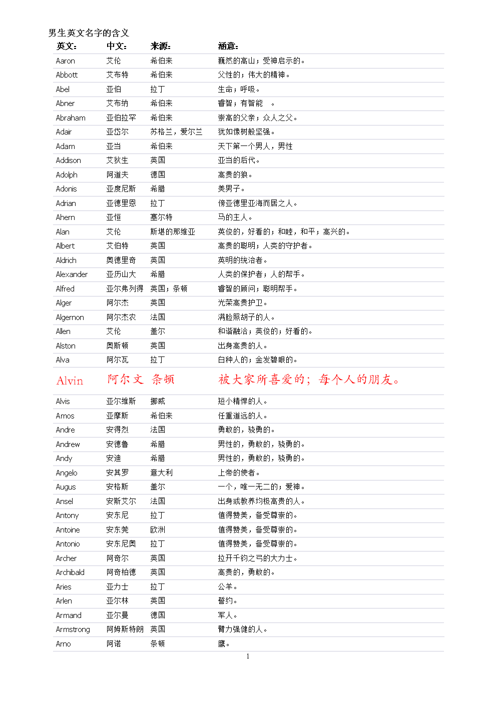 女生起英文名字寓意好听的英文名字及寓意好听的英文名字