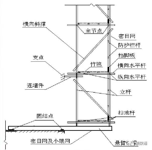 吊篮脚手架的基本要求有哪些_吊篮脚手架安全技术规范_吊篮脚手架