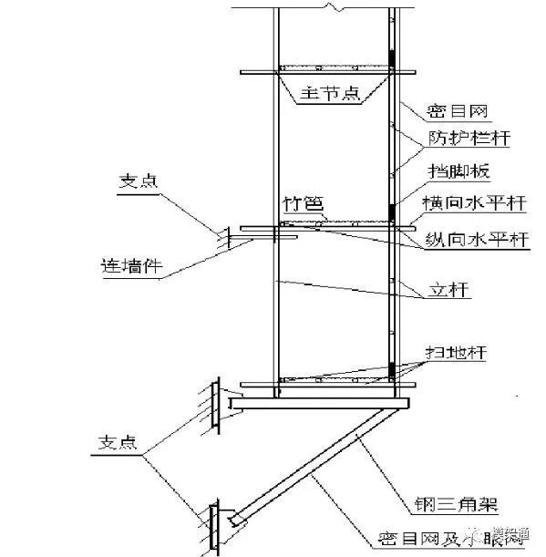 吊篮脚手架_吊篮脚手架安全技术规范_吊篮脚手架的基本要求有哪些