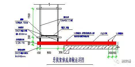 吊篮脚手架安全技术规范_吊篮脚手架的基本要求有哪些_吊篮脚手架