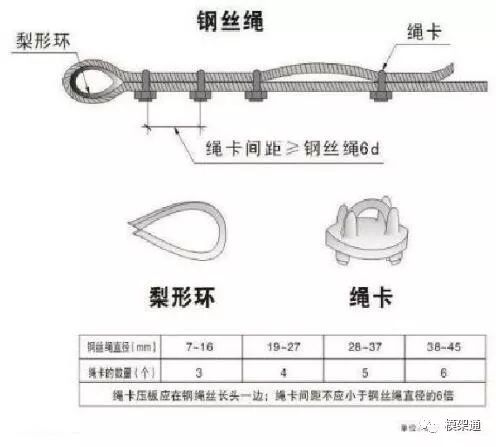 吊篮脚手架_吊篮脚手架安全技术规范_吊篮脚手架的基本要求有哪些