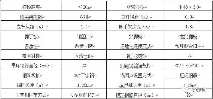 吊篮脚手架安全技术规范_吊篮脚手架的基本要求有哪些_吊篮脚手架