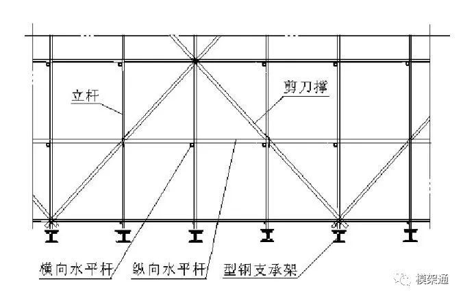 吊篮脚手架安全技术规范_吊篮脚手架的基本要求有哪些_吊篮脚手架