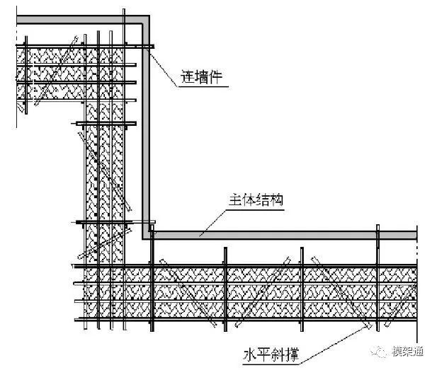 吊篮脚手架_吊篮脚手架的基本要求有哪些_吊篮脚手架安全技术规范