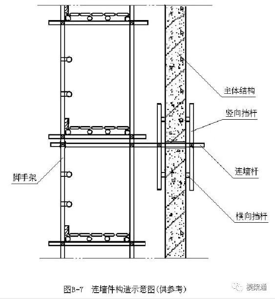 吊篮脚手架安全技术规范_吊篮脚手架_吊篮脚手架的基本要求有哪些