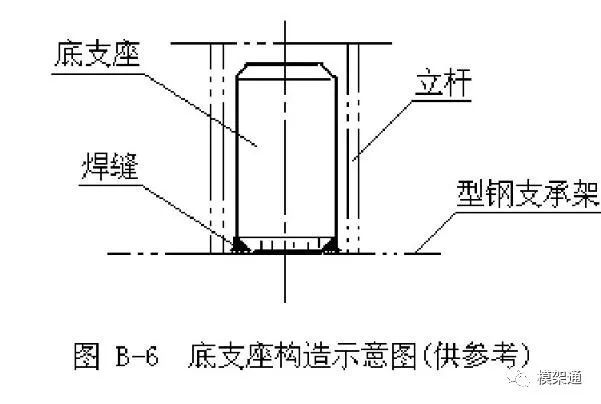 吊篮脚手架的基本要求有哪些_吊篮脚手架_吊篮脚手架安全技术规范