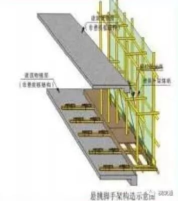 吊篮脚手架的基本要求有哪些_吊篮脚手架_吊篮脚手架安全技术规范