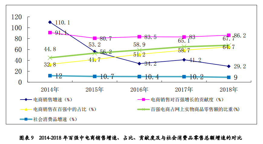 上半年厦门社会消费品零售总额882.12亿元