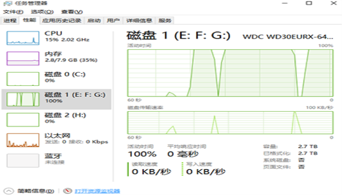 win10磁盘占用率100%如何解决