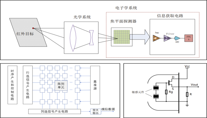 红外探测及目标识别（一）