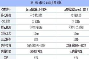 锐龙r5和i5哪个好 笔记本买r5还是i5