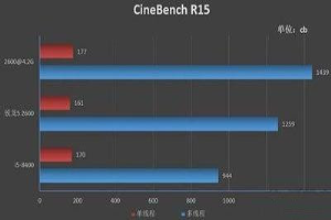 锐龙r5和i5哪个好 笔记本买r5还是i5