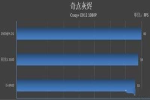 锐龙r5和i5哪个好 笔记本买r5还是i5