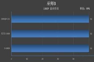 锐龙r5和i5哪个好 笔记本买r5还是i5