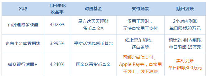 余额宝转出到余额 再转回余额宝 提现_怎么办理余额宝_如何办理余额宝