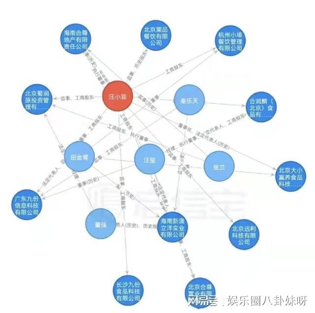 汪小菲 王思聪掀骂战_汪小菲和王思聪骂战_汪小菲王思聪