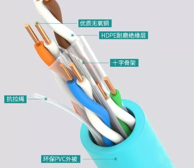 网线五类线_网线线序_五类线 网线