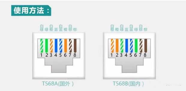 网线五类线_网线线序_五类线 网线