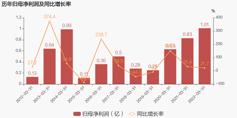 电气产品_电气自动化产品_安科瑞电气所有产品