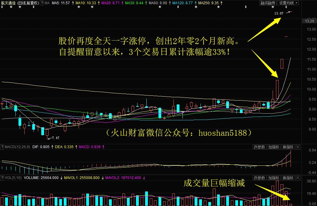 涨停板打开_一字板涨停是什么意思_一字板触及涨停后打开什么意思