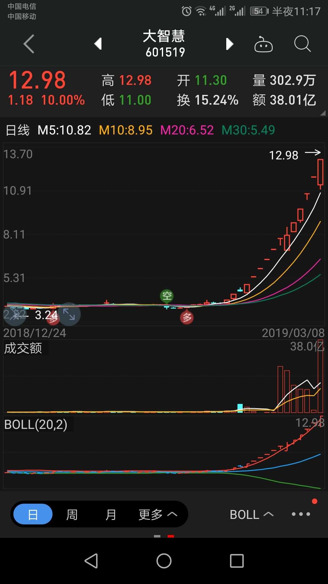 一字板触及涨停后打开什么意思_涨停板打开_一字板涨停是什么意思