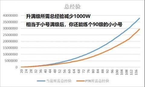 魔兽世界最惨职业！玩家人数垫底了14年，如今终于翻身伤害暴增！