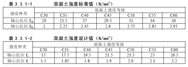 钢骨柱|型钢混凝土组合结构(图12)