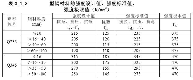 钢骨柱|型钢混凝土组合结构(图6)