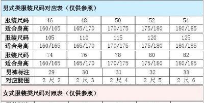 衣服尺码对照表 包括上衣，裤子，西服，鞋 男款，女款 详细尺寸