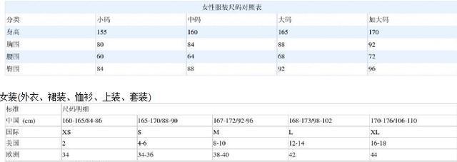 衣服尺码对照表 包括上衣，裤子，西服，鞋 男款，女款 详细尺寸